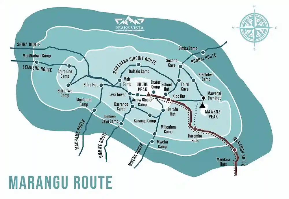 Kilimanjaro Marangu Route